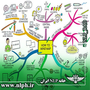 mind-mapping